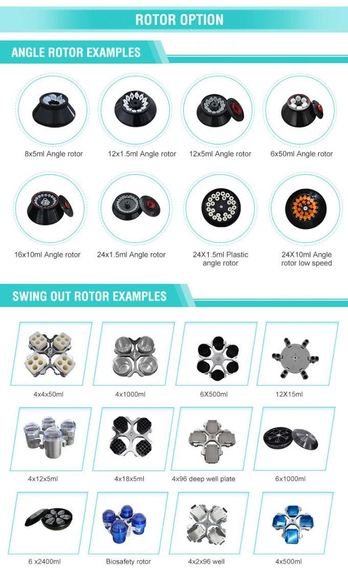 高速テーブルトップベンチトップ冷蔵した遠心分離機 TGL-16 16000r/min, 21532xg, 90ml容量, -20°Cから+40°C 6
